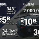 Geely к 2020 году хочет продавать в России 80 тысяч автомобилей