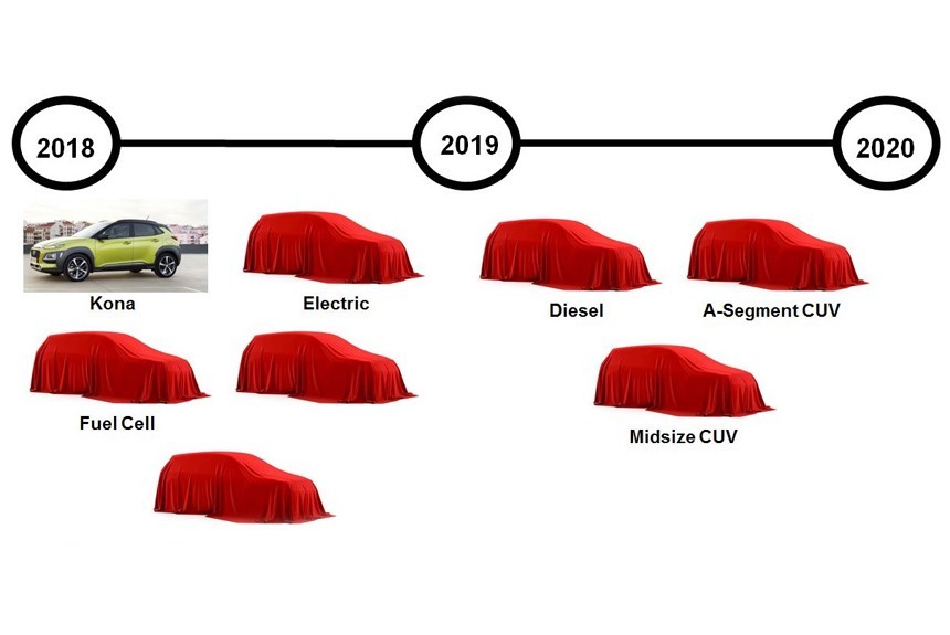 Планы Hyundai: восемь новых кроссоверов за три года Планы Hyundai: восемь новых кроссоверов за три года
